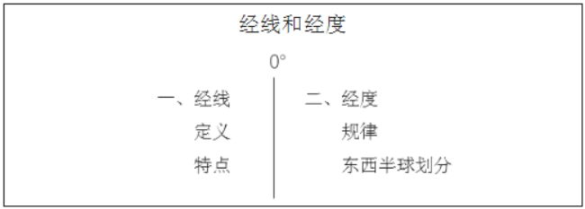 幼儿中小学面试,历年真题,教师资格证考试《初中地理专业面试》真题汇编
