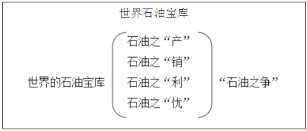 幼儿中小学面试,历年真题,教师资格证考试《初中地理专业面试》真题汇编