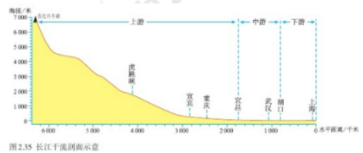 幼儿中小学面试,历年真题,教师资格证考试《初中地理专业面试》真题汇编