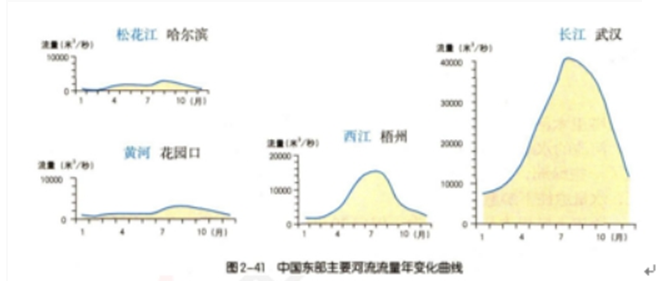 幼儿中小学面试,历年真题,教师资格证考试《初中地理专业面试》真题汇编