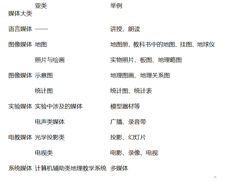 幼儿中小学面试,历年真题,教师资格证考试《初中地理专业面试》真题汇编