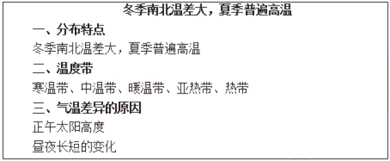 幼儿中小学面试,历年真题,教师资格证考试《初中地理专业面试》真题汇编