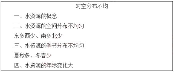 幼儿中小学面试,历年真题,教师资格证考试《初中地理专业面试》真题汇编