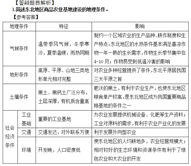 幼儿中小学面试,历年真题,教师资格证考试《初中地理专业面试》真题汇编