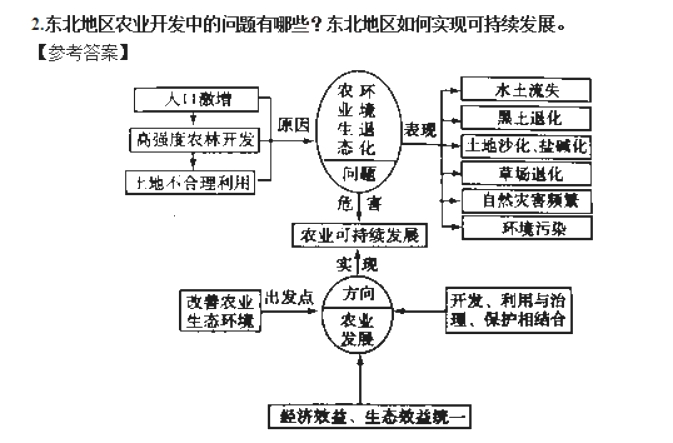 幼儿中小学面试,历年真题,教师资格证考试《初中地理专业面试》真题汇编