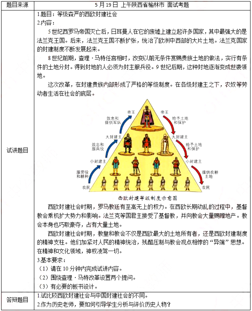 幼儿中小学面试,历年真题,教师资格证考试《初中历史专业面试》真题汇编