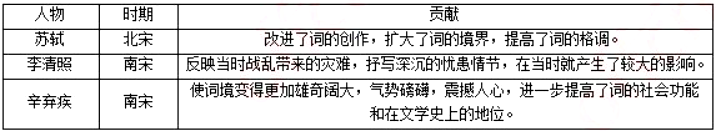 幼儿中小学面试,历年真题,教师资格证考试《初中历史专业面试》真题汇编