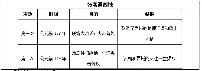 幼儿中小学面试,历年真题,教师资格证考试《初中历史专业面试》真题汇编