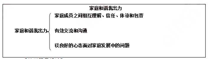 幼儿中小学面试,历年真题,教师资格证考试《初中政治专业面试》真题汇编