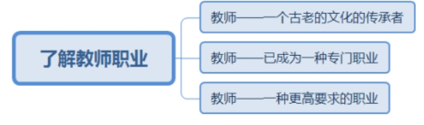 幼儿中小学面试,历年真题,教师资格证考试《初中政治专业面试》真题汇编