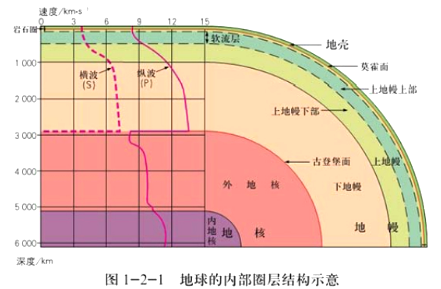 幼儿中小学面试,历年真题,教师资格证考试《高中地理专业面试》真题汇编