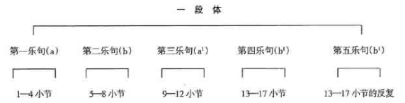 幼儿中小学面试,历年真题,教师资格证考试《初中音乐专业面试》真题汇编