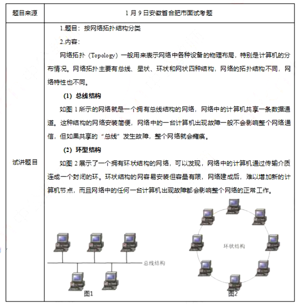 幼儿中小学面试,历年真题,教师资格证考试《高中信息技术专业面试》真题汇编