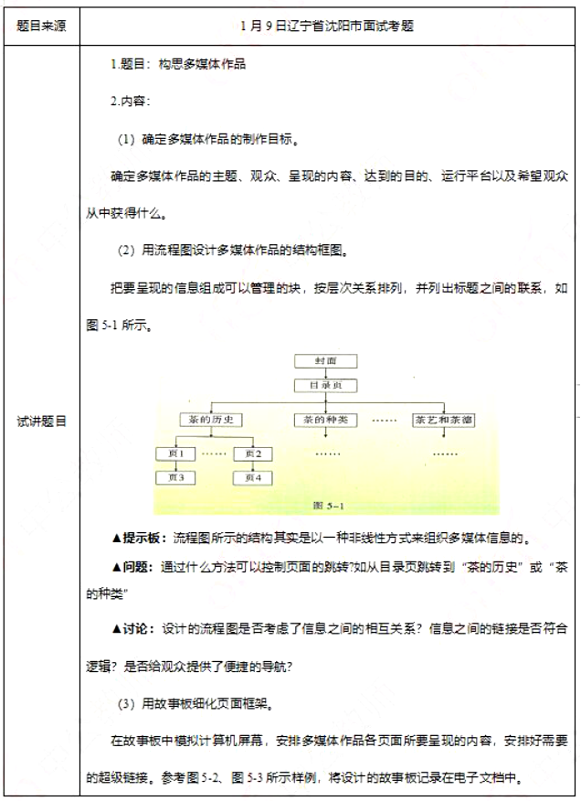 幼儿中小学面试,历年真题,教师资格证考试《高中信息技术专业面试》真题汇编