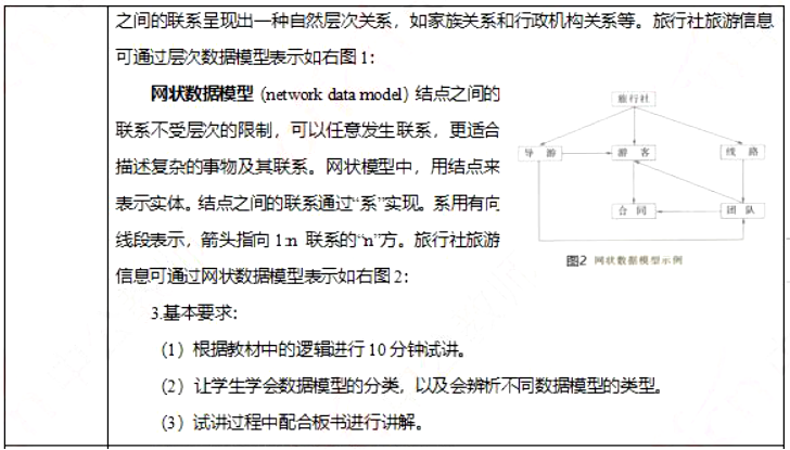 幼儿中小学面试,历年真题,教师资格证考试《高中信息技术专业面试》真题汇编