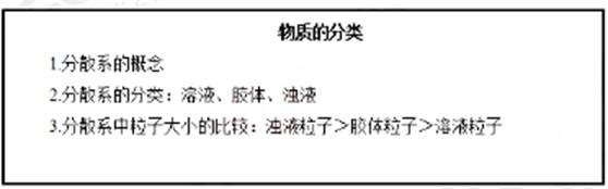 幼儿中小学面试,历年真题,教师资格证考试《高中化学专业面试》真题汇编