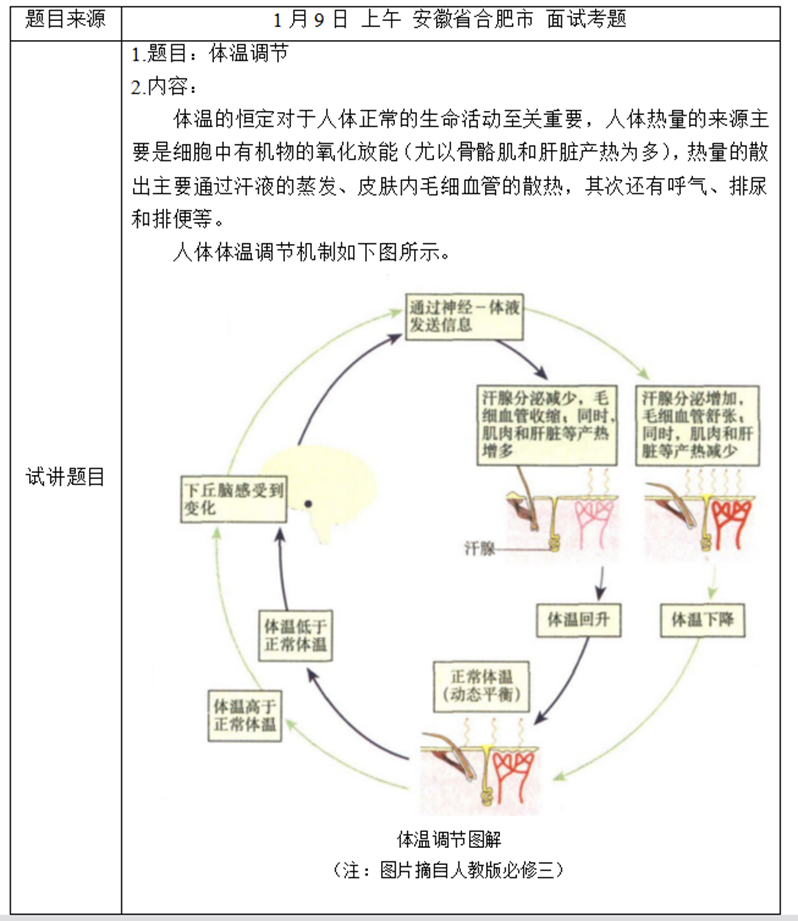 幼儿中小学面试,历年真题,教师资格证考试《高中生物专业面试》真题汇编