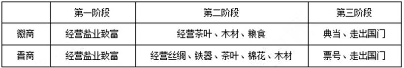 幼儿中小学面试,历年真题,教师资格证考试《高中历史专业面试》真题汇编