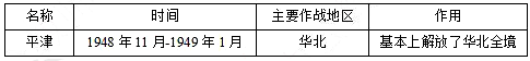 幼儿中小学面试,历年真题,教师资格证考试《高中历史专业面试》真题汇编