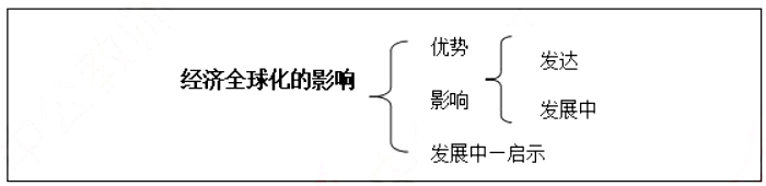 幼儿中小学面试,历年真题,教师资格证考试《高中政治专业面试》真题汇编