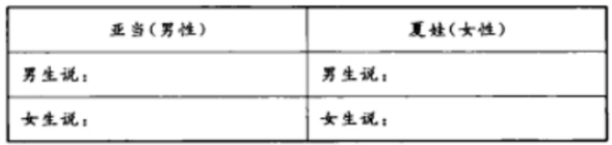 幼儿中小学面试,历年真题,教师资格证考试《初中心理健康专业面试》真题汇编