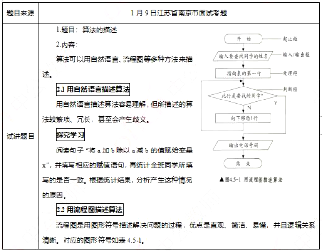 幼儿中小学面试,历年真题,教师资格证考试《初中信息技术专业面试》真题汇编