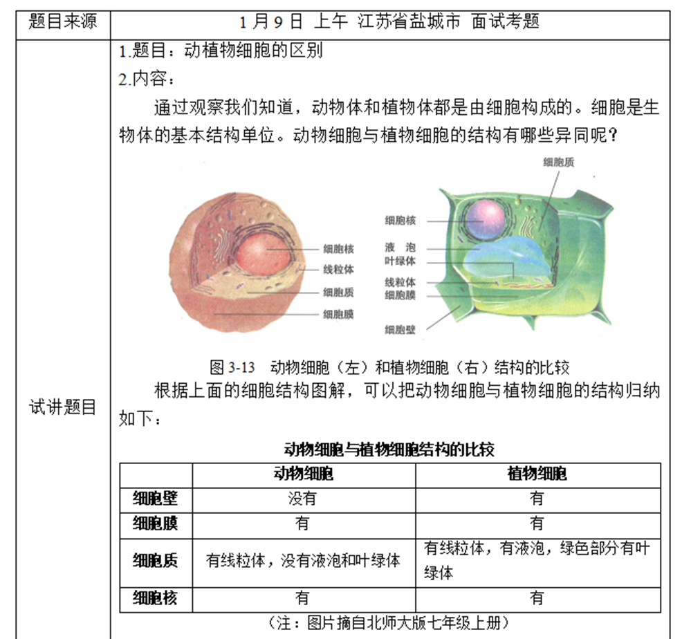 幼儿中小学面试,历年真题,教师资格证考试《初中生物专业面试》真题汇编