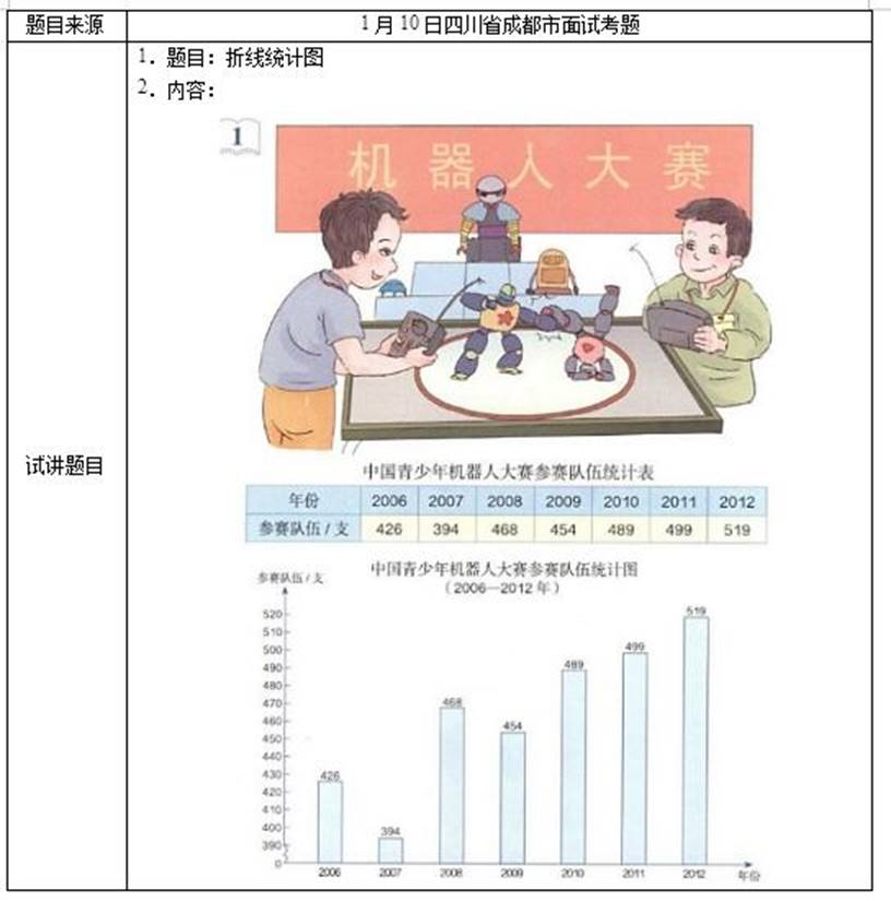 幼儿中小学面试,历年真题,教师资格证考试《小学数学专业面试》真题汇编