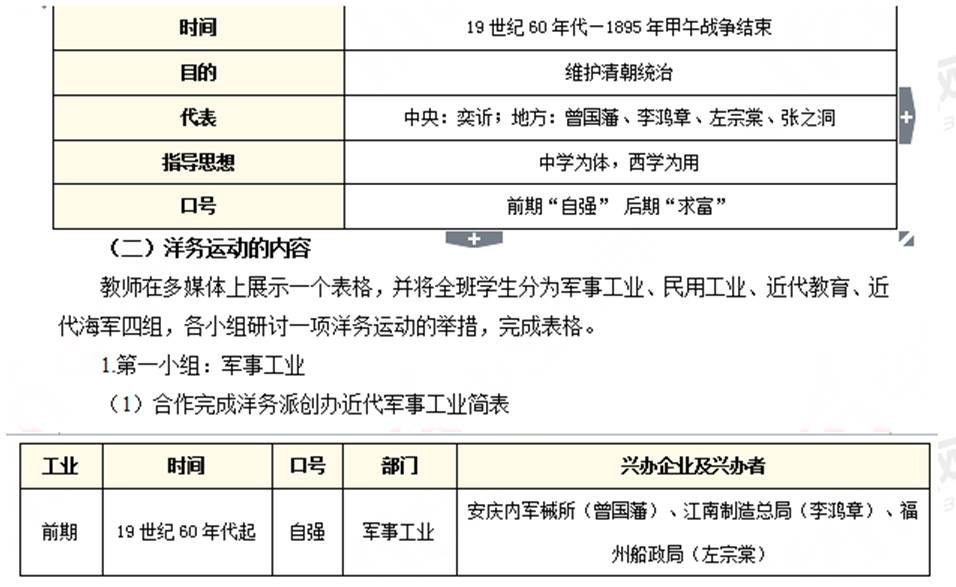 幼儿中小学面试,历年真题,教师资格证考试《高中历史专业面试》真题汇编