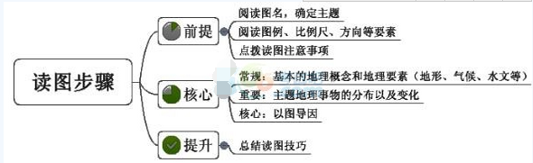 幼儿中小学面试,章节练习,试讲