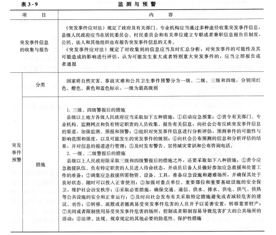 安全生产法及相关法律知识,章节练习,内部冲刺,第五章安全生产相关法律