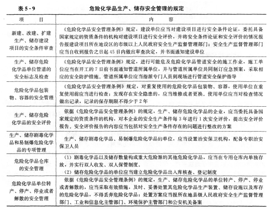 安全生产法及相关法律知识,章节练习,内部冲刺,第六章安全生产行政法规