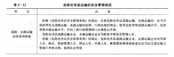 安全生产法及相关法律知识,章节练习,内部冲刺,第六章安全生产行政法规