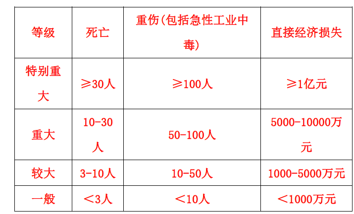 安全生产法及相关法律知识,章节练习,内部冲刺,第六章安全生产行政法规