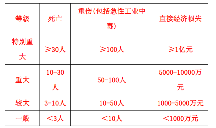 安全生产法及相关法律知识,章节练习,内部冲刺,第六章安全生产行政法规