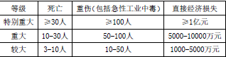 安全生产法及相关法律知识,深度自测卷,2021年中级注册安全工程师考试《安全生产法律法规》深度自测卷1