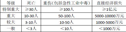 安全生产法及相关法律知识,深度自测卷,2021年中级注册安全工程师考试《安全生产法律法规》深度自测卷1