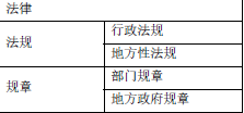 安全生产法及相关法律知识,深度自测卷,2021年中级注册安全工程师考试《安全生产法律法规》深度自测卷1