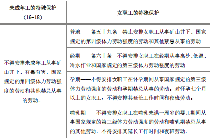 安全生产法及相关法律知识,模拟考试,2021年中级注册安全工程师考试《安全生产法律法规》模拟试卷2