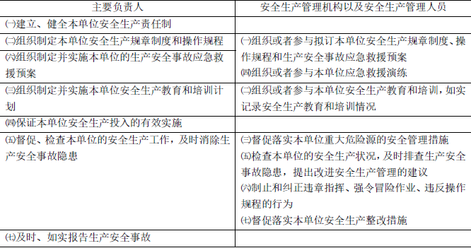 安全生产法及相关法律知识,模拟考试,2021年中级注册安全工程师考试《安全生产法律法规》模拟试卷1