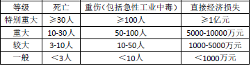 安全生产法及相关法律知识,模拟考试,2021年中级注册安全工程师考试《安全生产法律法规》模拟试卷1
