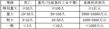 安全生产法及相关法律知识,模拟考试,2021年中级注册安全工程师考试《安全生产法律法规》模拟试卷2