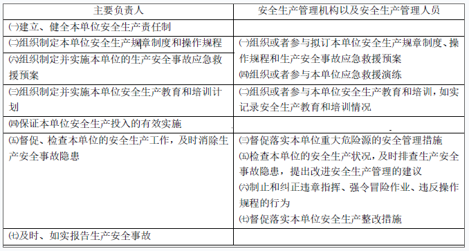 安全生产法及相关法律知识,模拟考试,2021年中级注册安全工程师考试《安全生产法律法规》模拟试卷2