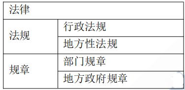 安全生产法及相关法律知识,点睛提分卷,2021年中级注册安全工程师考试《安全生产法律法规》点睛提分卷2