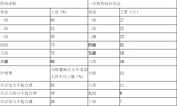 安全生产法及相关法律知识,章节练习,基础复习,中级安全工程师法规基础
