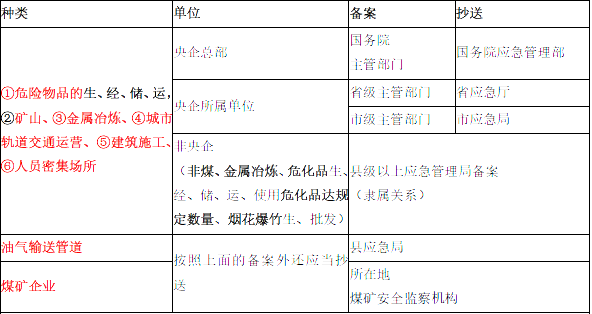安全生产法及相关法律知识,章节练习,基础复习,中级安全工程师法规基础 安全生产法及相关法律知识,章节练习,基础复习,中级安全工程师法规基础