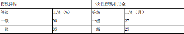 安全生产法及相关法律知识,章节练习,基础复习,中级安全工程师法规基础