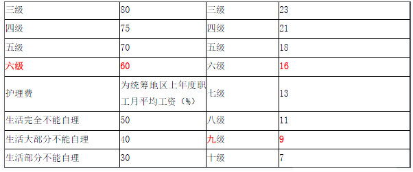 安全生产法及相关法律知识,章节练习,基础复习,中级安全工程师法规基础