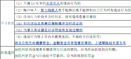 安全生产法及相关法律知识,章节练习,基础复习,重点知识