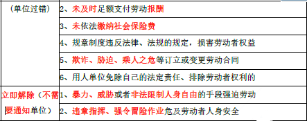 安全生产法及相关法律知识,内部冲刺,安全工程师《安全生产法及相关法律知识》